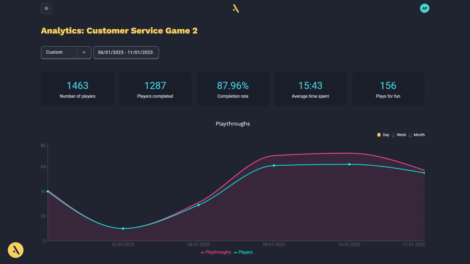 7 Key Corporate Learning Trends In 2023