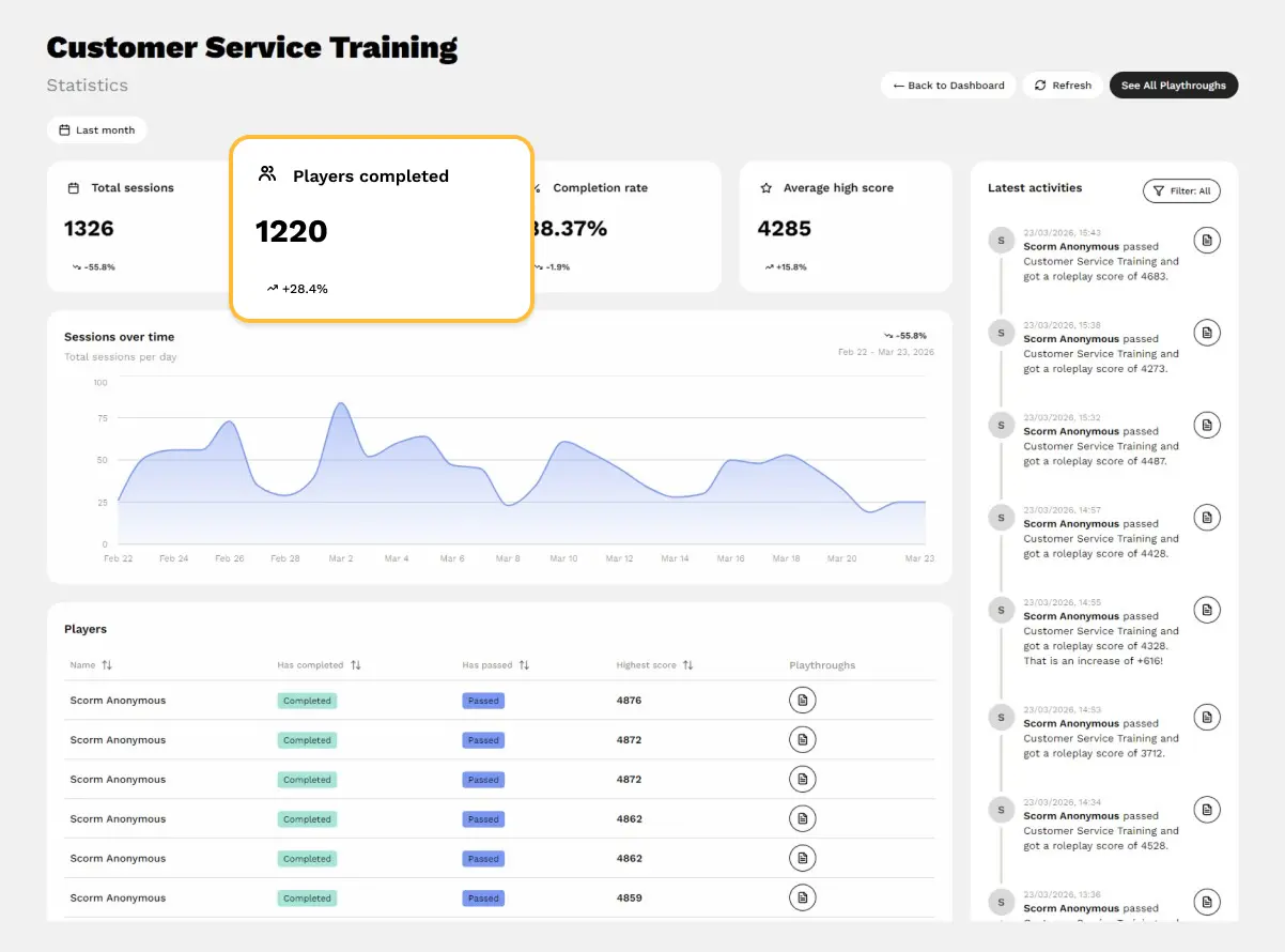 Apprendly insights dashboard preview